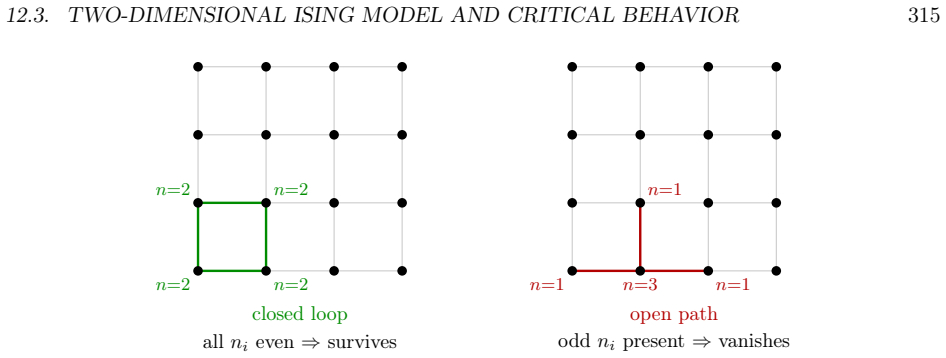 Figure 12.4
