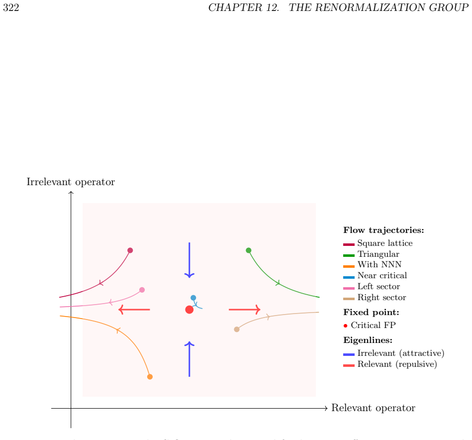 Figure 12.5