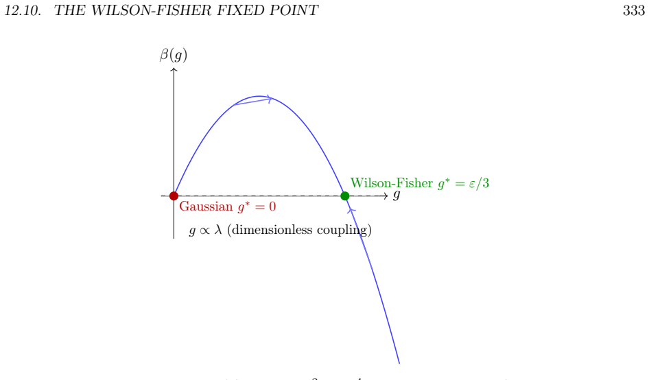 Figure 12.7