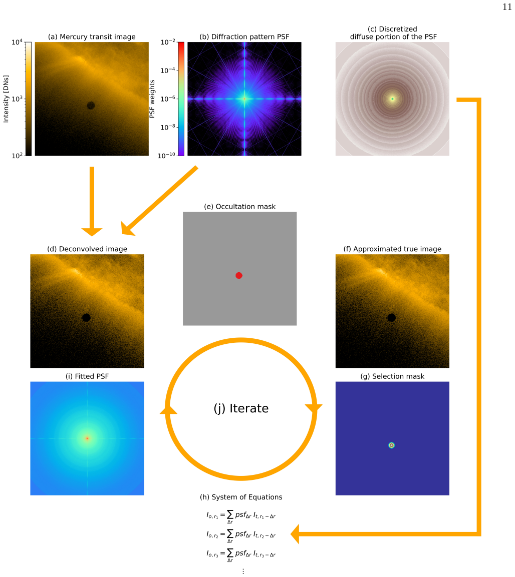 Figure 7