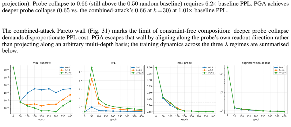 Figure 32