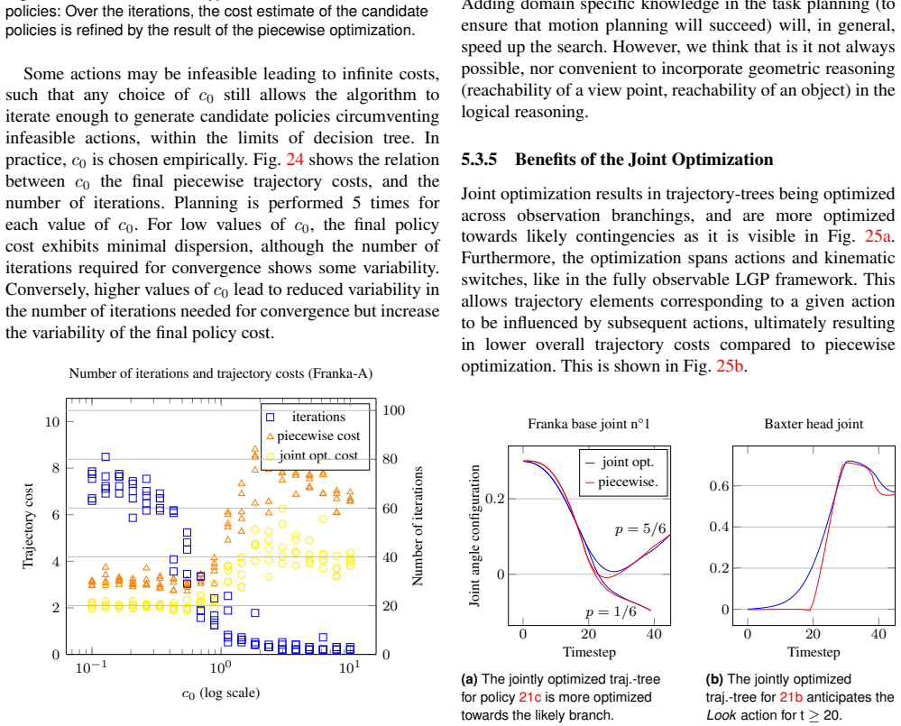 Figure 24