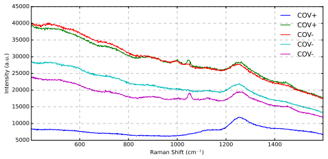 Figure 39