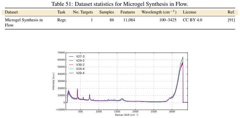 Figure 52