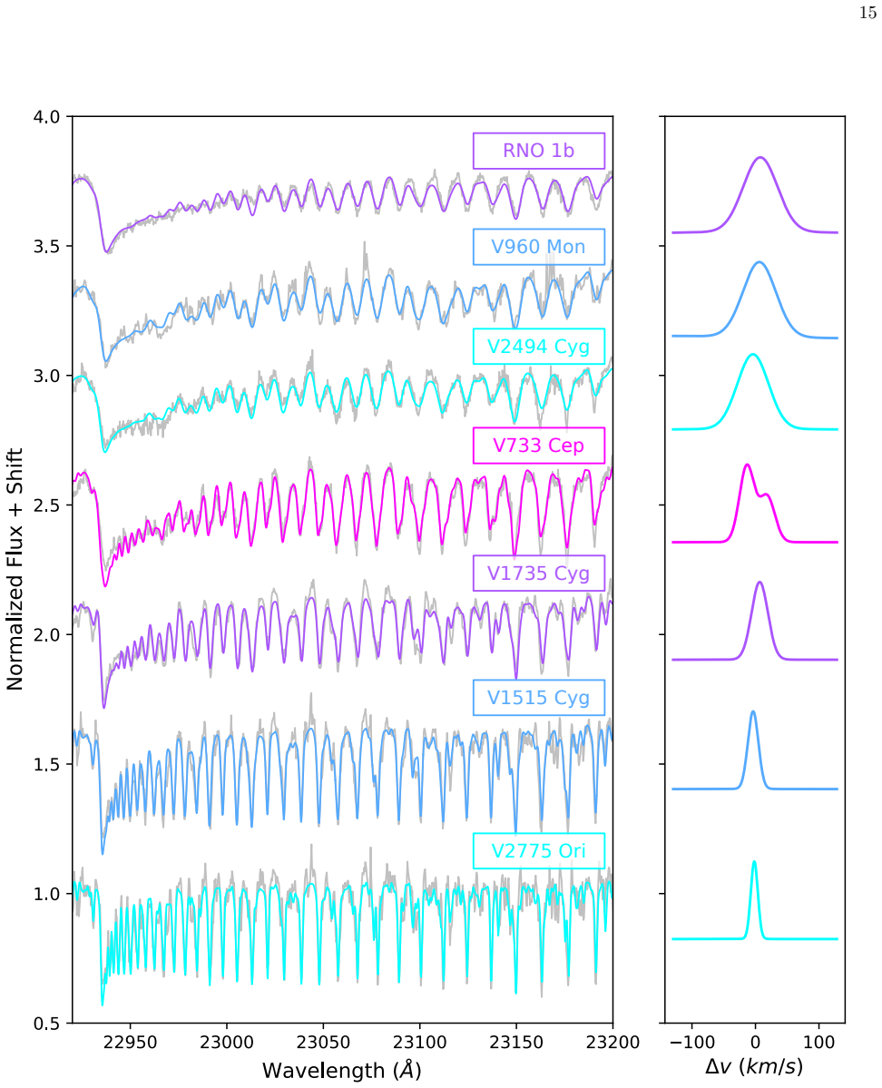 Figure 11
