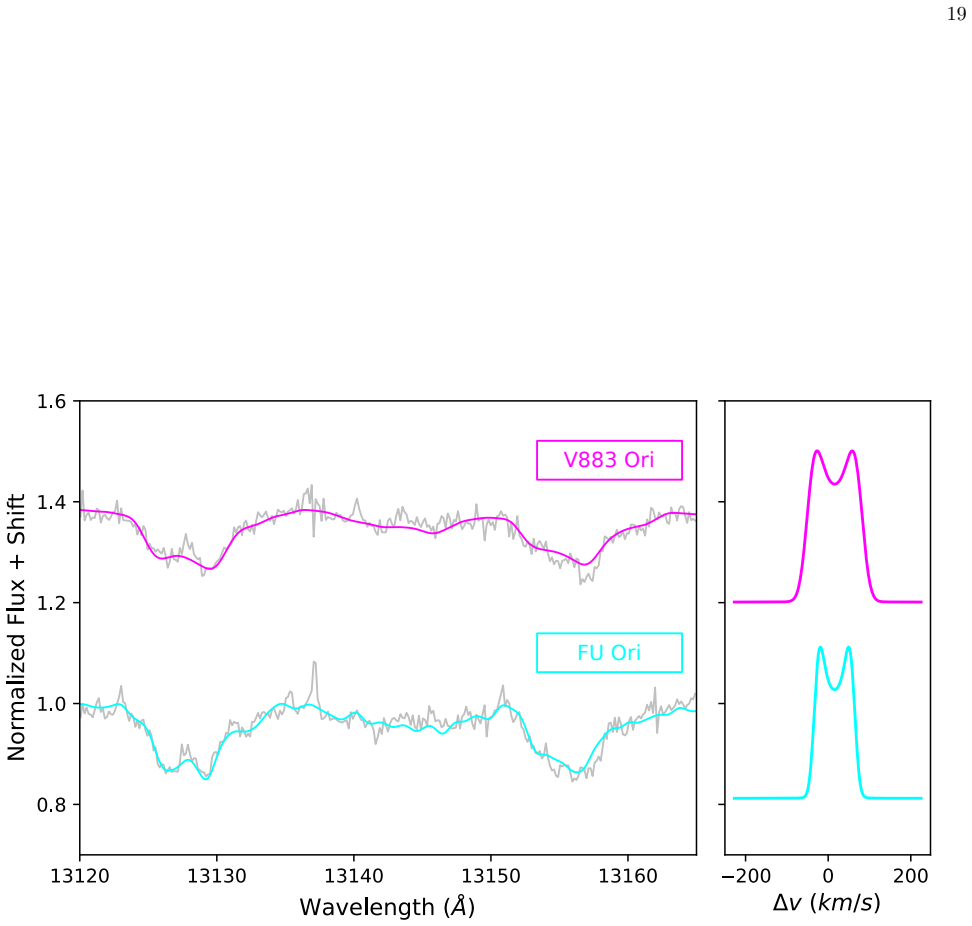 Figure 14