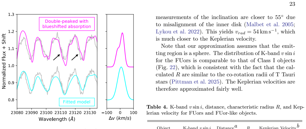 Figure 19