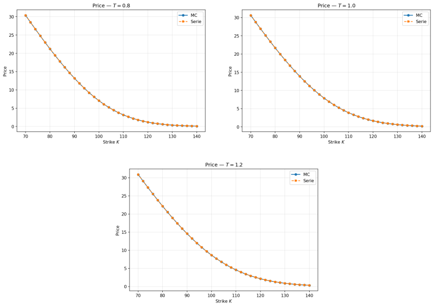 Figure 4.1
