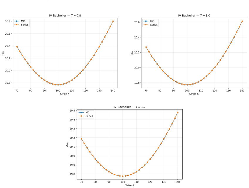 Figure 4.2