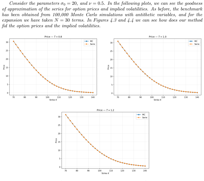 Figure 4.3