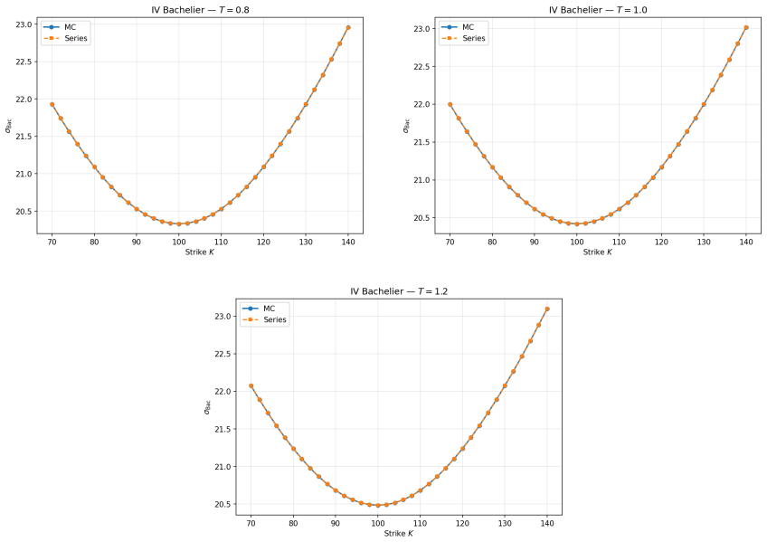 Figure 4.4