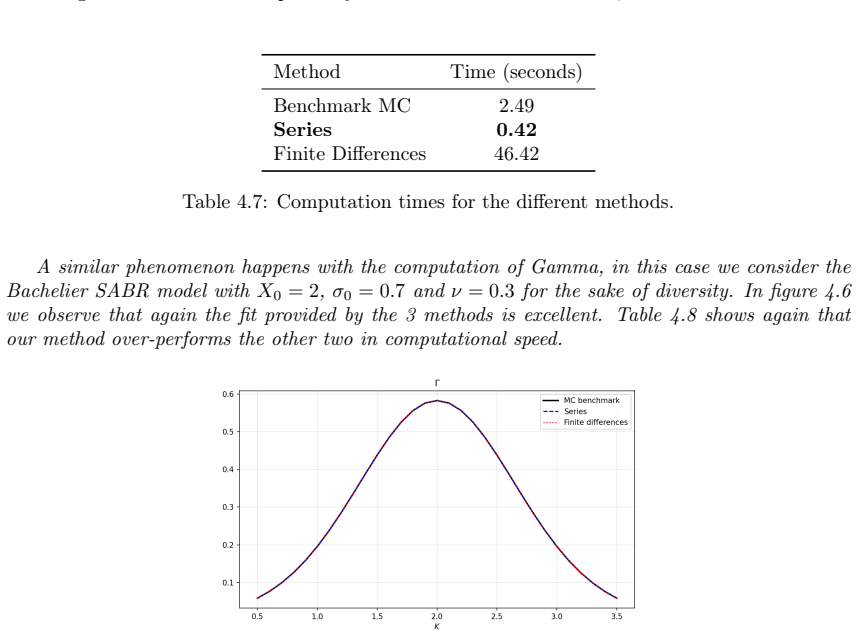 Figure 4.6