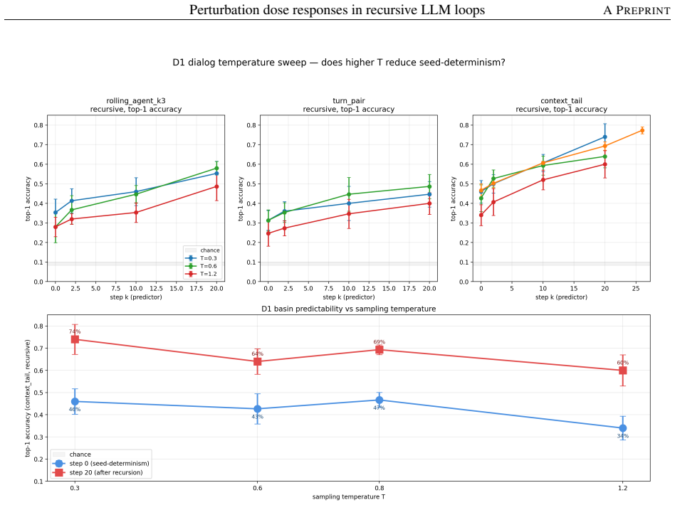 Figure 26