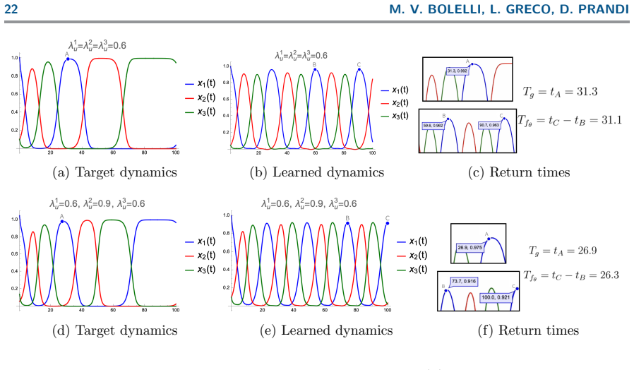 Figure 5.2