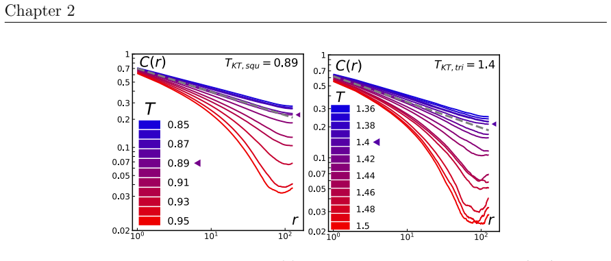 Figure 2.4