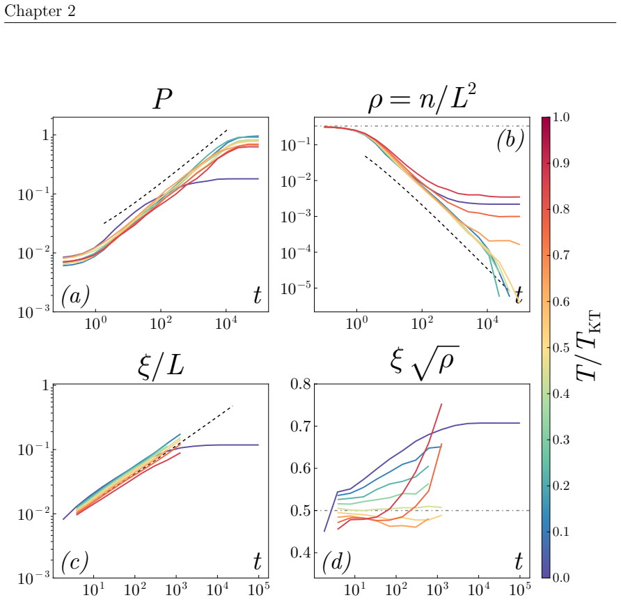 Figure 2.6
