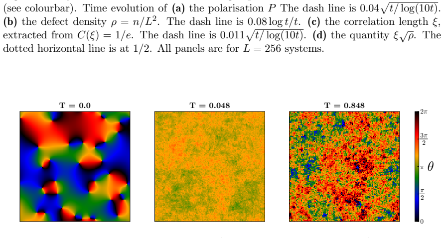 Figure 2.7
