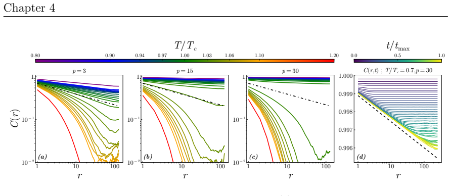 Figure 4.3
