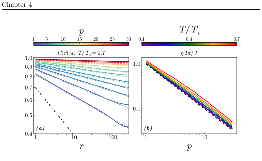 Figure 4.4