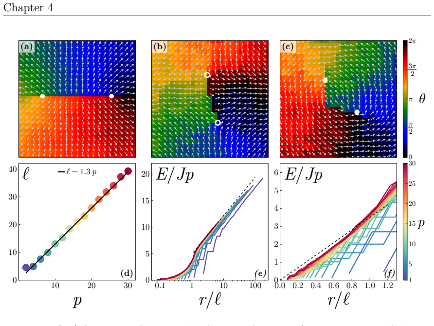 Figure 4.5
