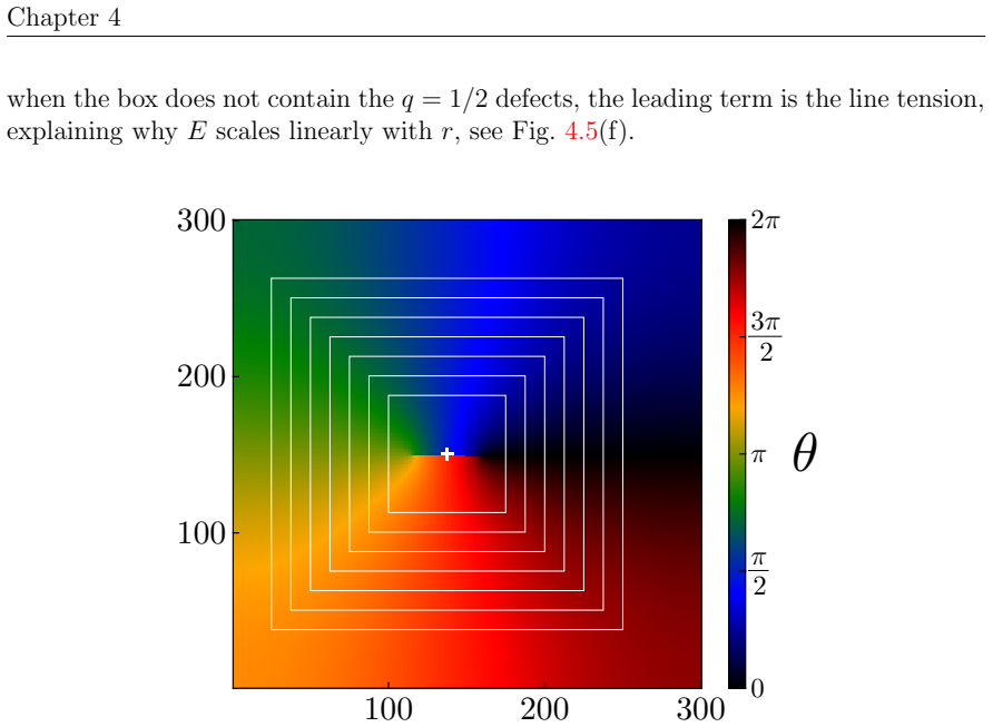 Figure 4.6