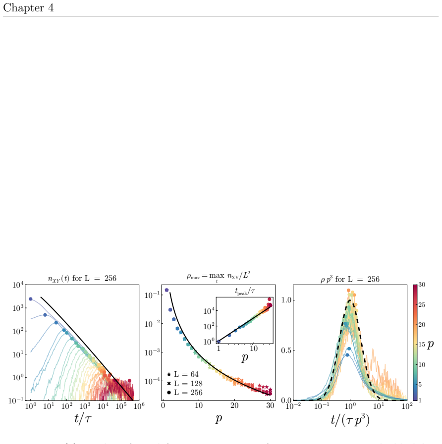 Figure 4.10