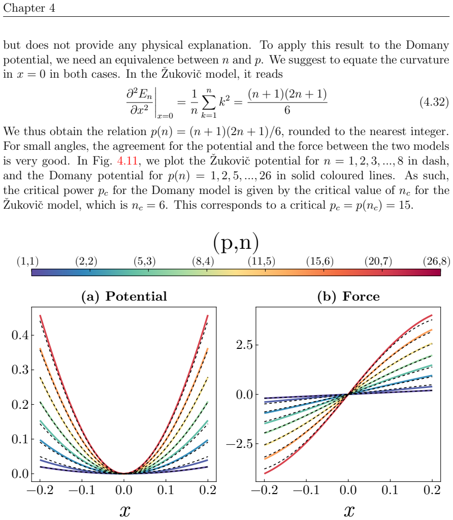 Figure 4.11