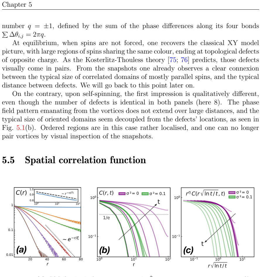 Figure 5.2