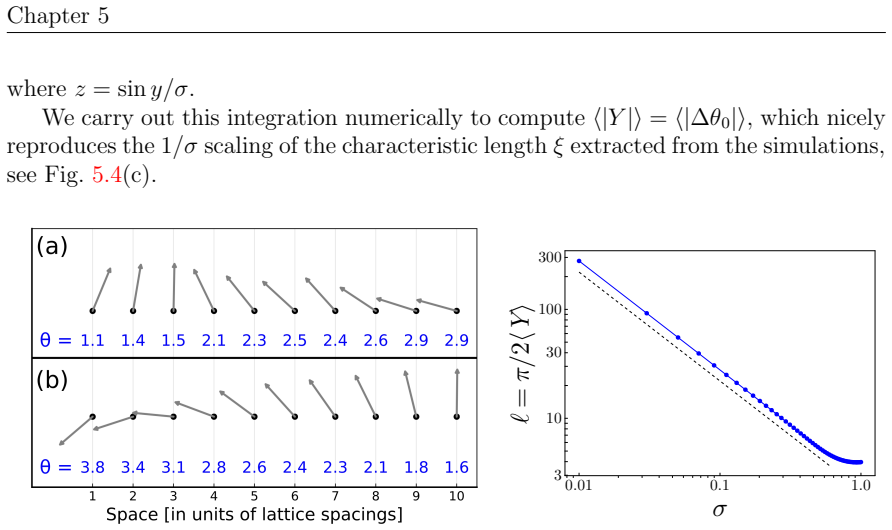Figure 5.4
