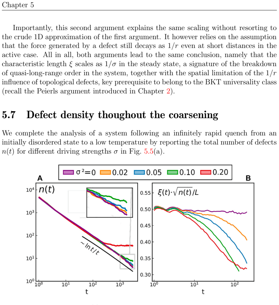 Figure 5.5