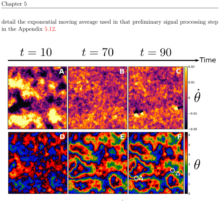 Figure 5.7