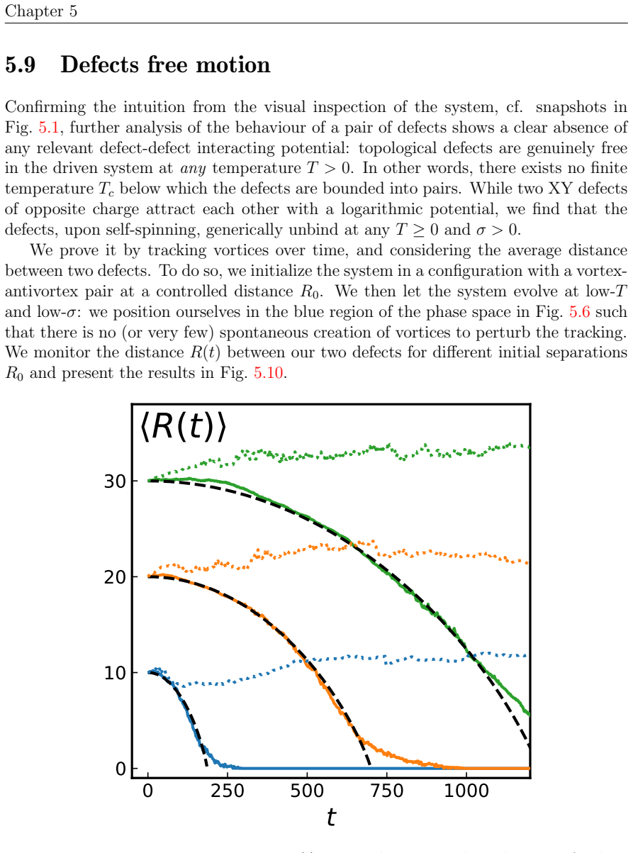 Figure 5.10