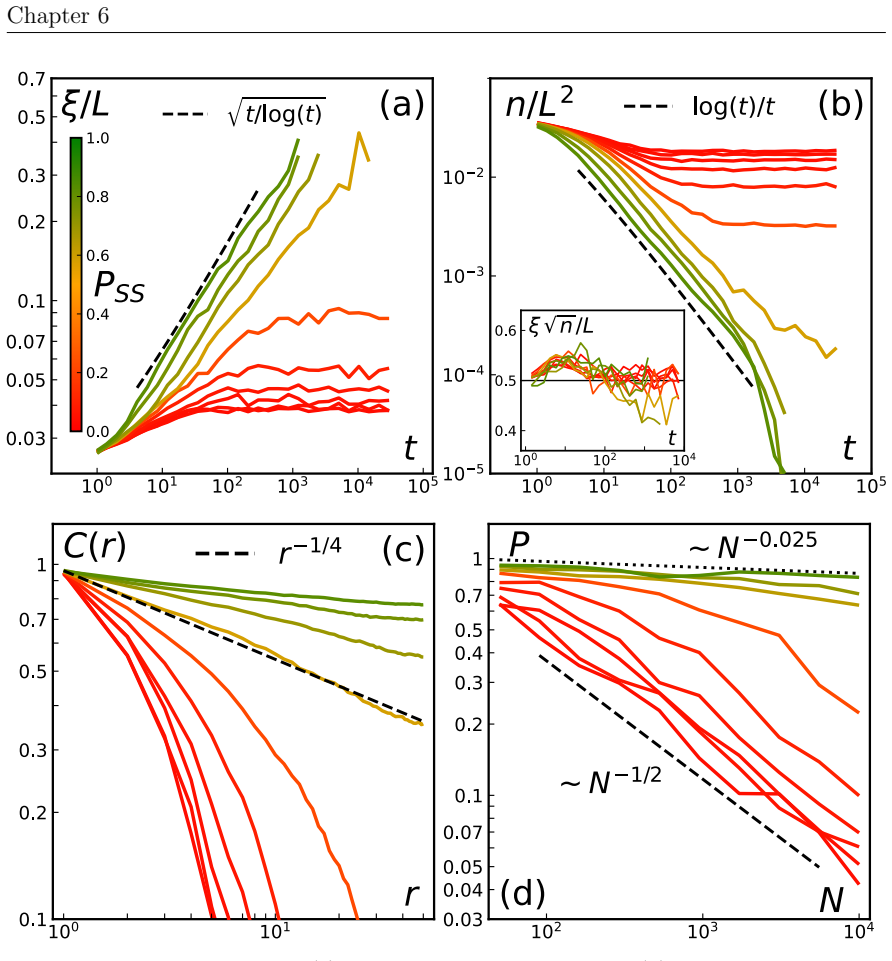 Figure 6.3