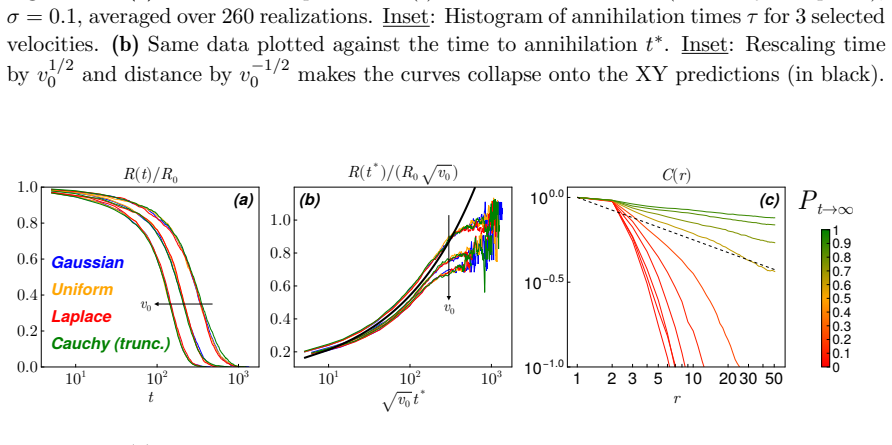 Figure 6.5