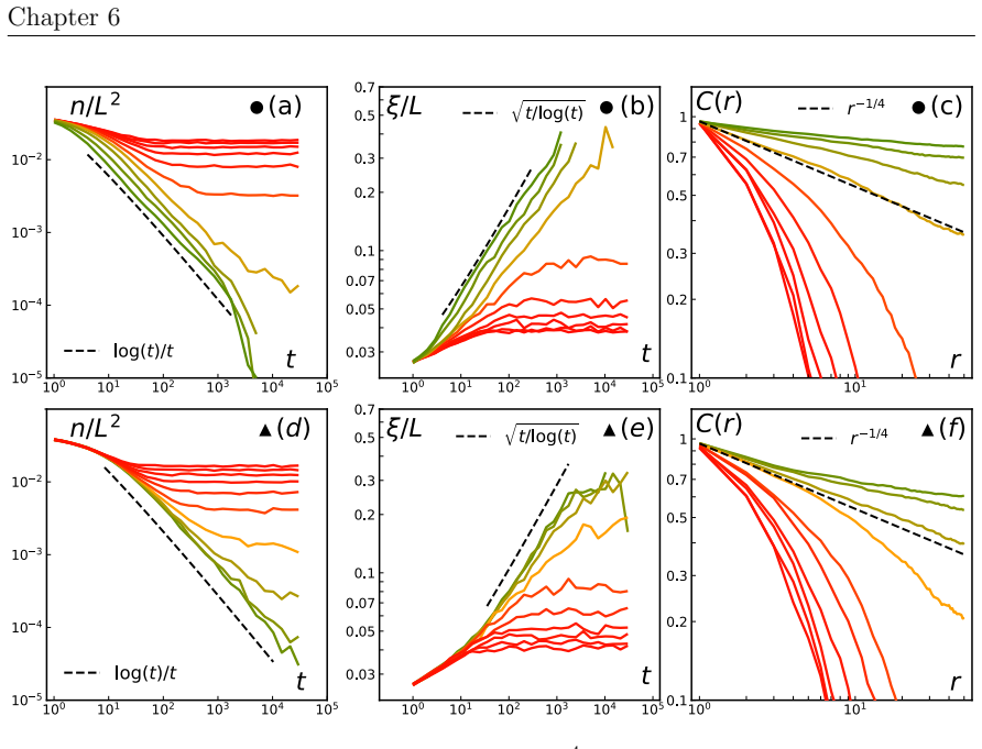 Figure 6.8