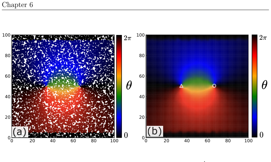 Figure 6.9