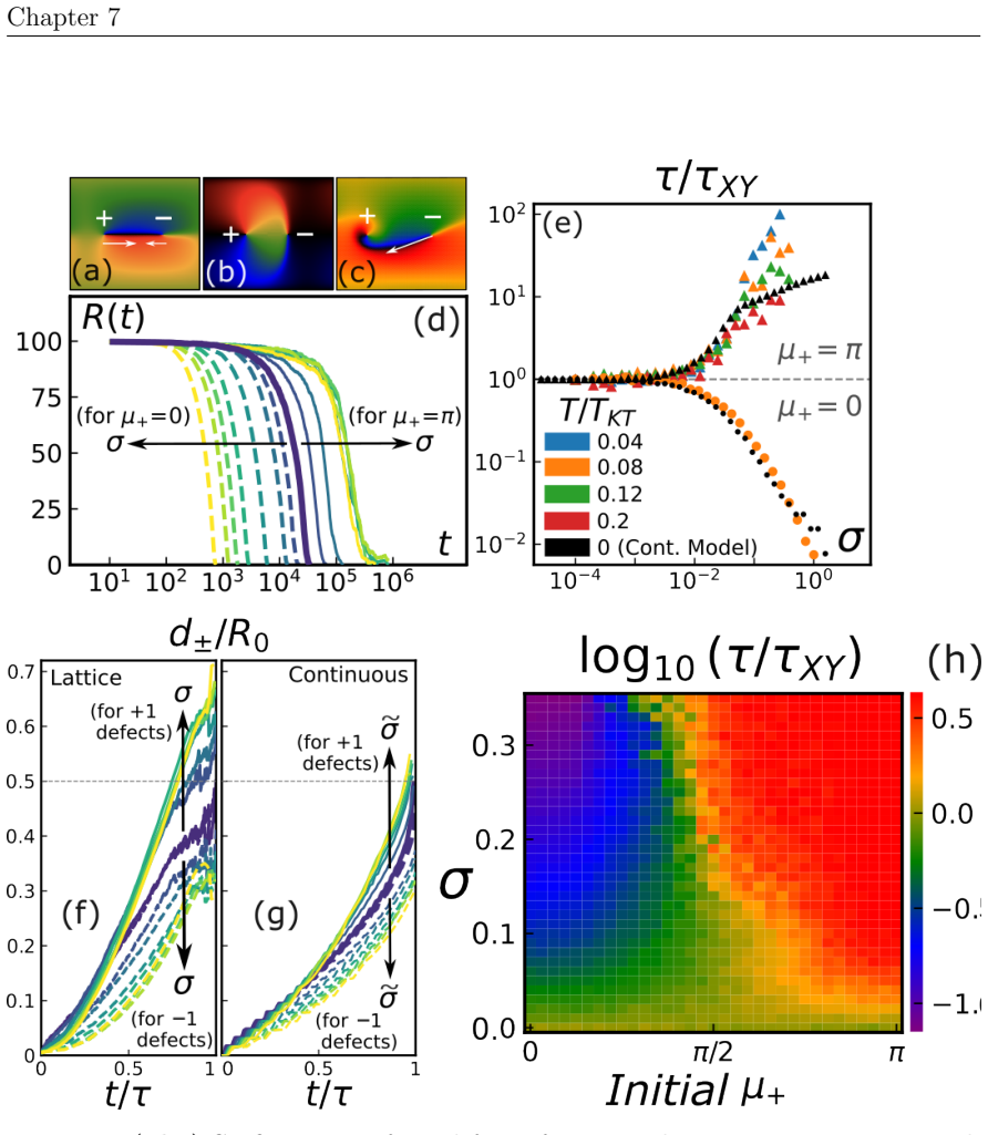 Figure 7.4