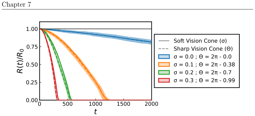 Figure 7.5
