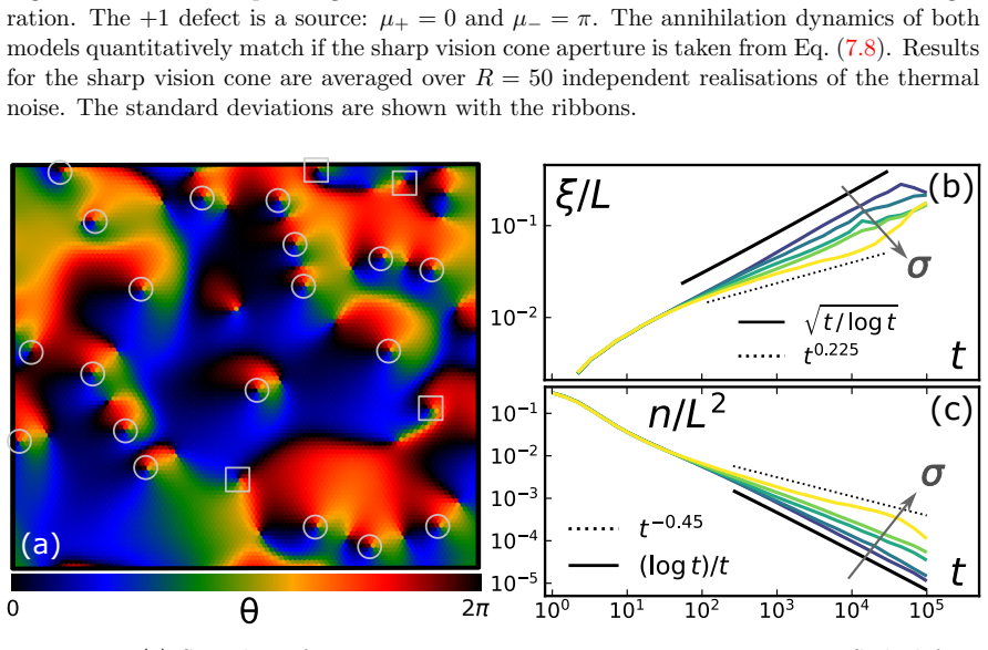 Figure 7.6