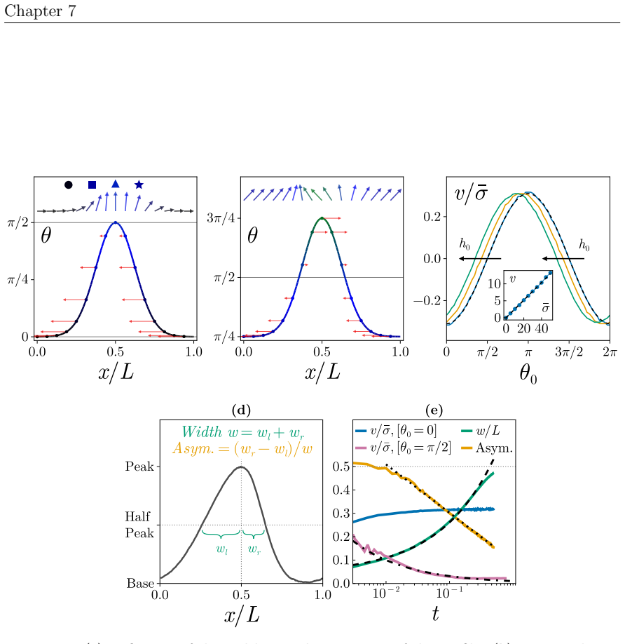Figure 7.9