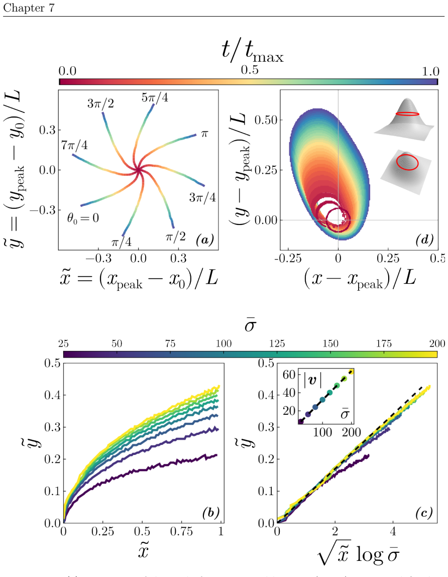 Figure 7.11
