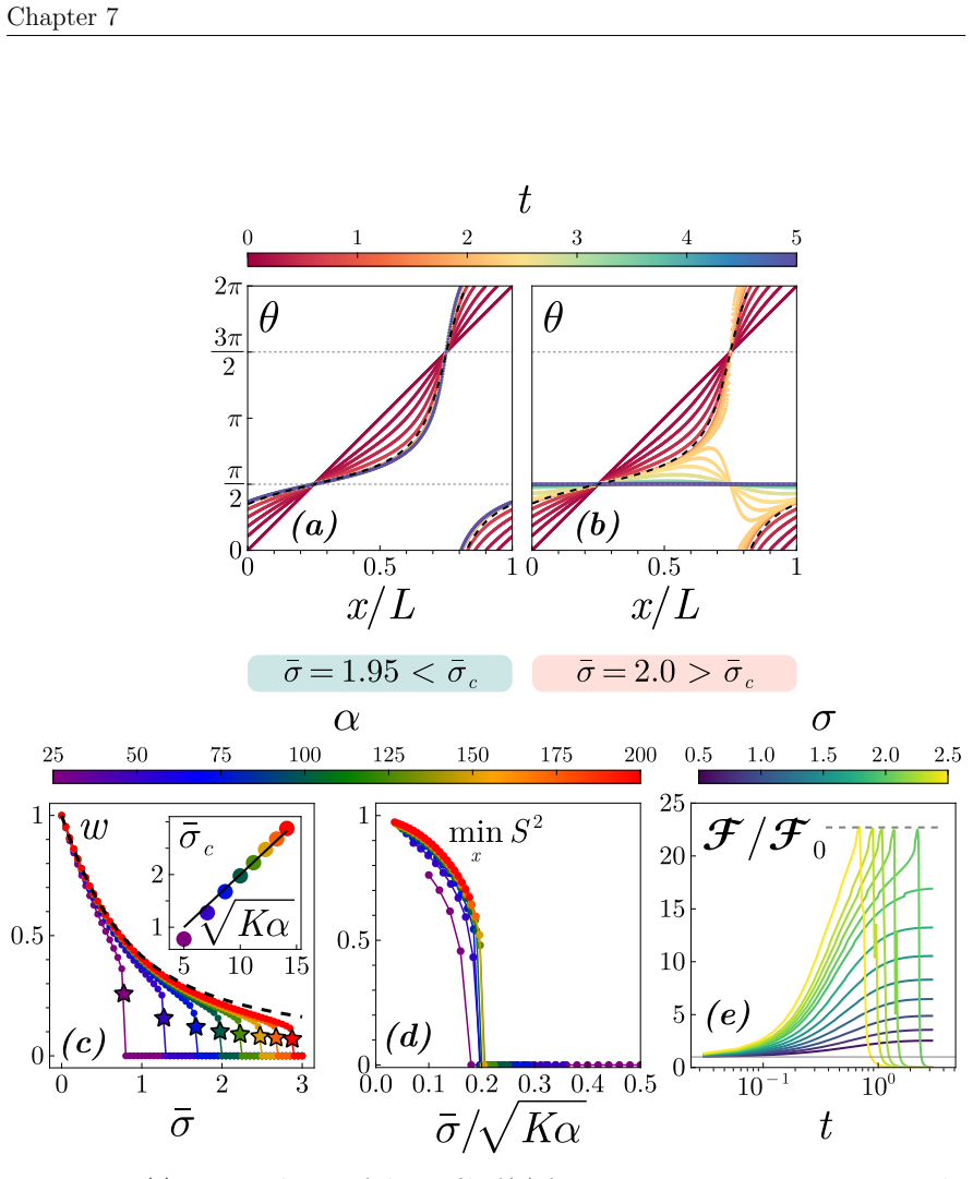 Figure 7.13