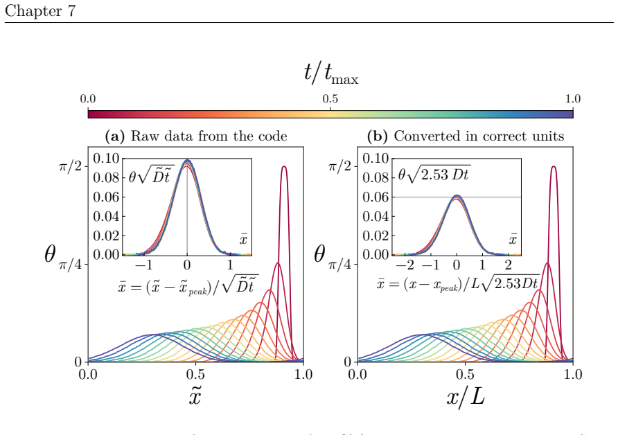 Figure 7.14