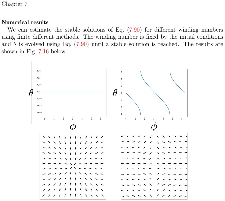 Figure 7.16