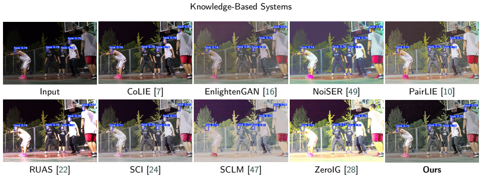 Figure 12
