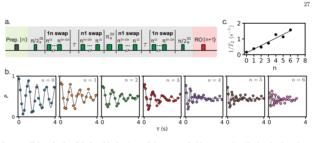 Figure 17