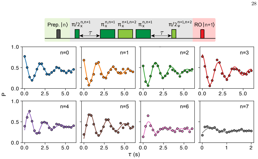 Figure 18