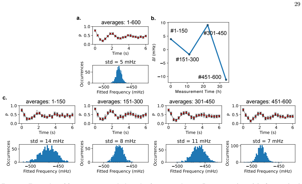 Figure 19