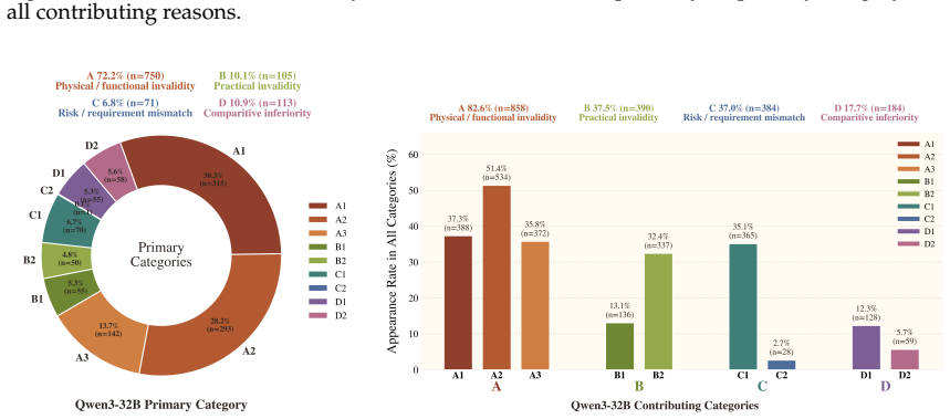 Figure 23