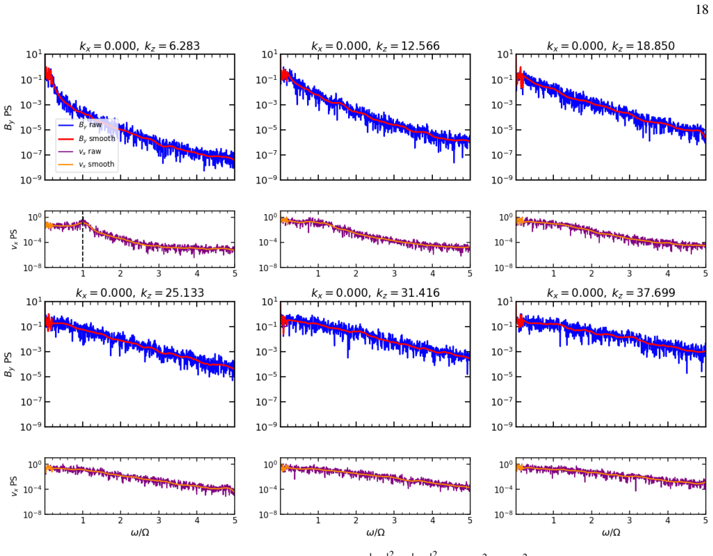 Figure 9